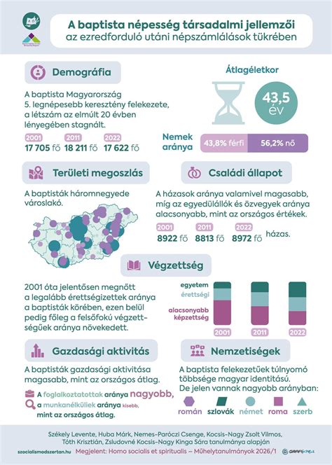 Infografika: Kemoterápia utáni szőrszálak hullását érintő folyamatok