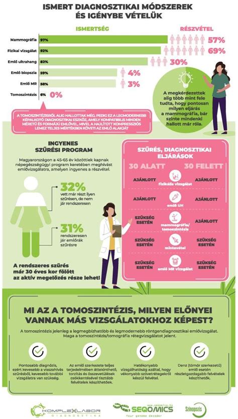 Infografika a szőrtelenítési módszerek összehasonlításáról: hatékonyság, fájdalom, tartósság