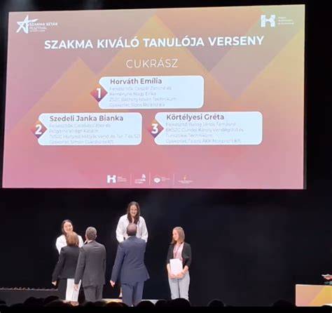 WorldSkills és SZKTV összefüggései vizuálisan
