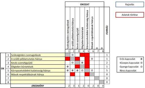virágesszenciák diagram vagy táblázat