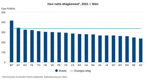 érthető ábra a fejbőr vérellátásáról
