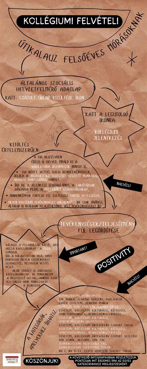 Infografika a keverési arányokról és a felviteli lépésekről
