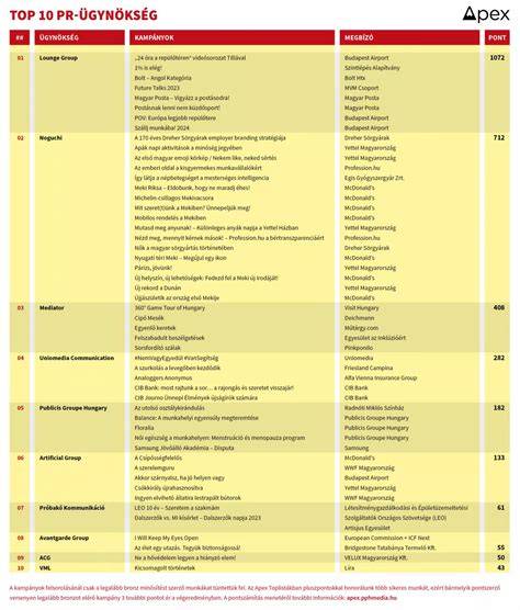 Próbafrizura és egyeztetési lista