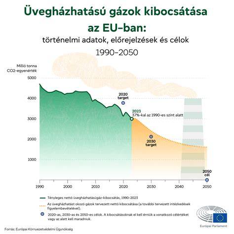 Infografika: Korpa elleni összetevők és hatások