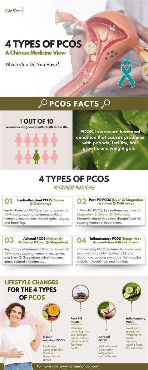 pcos-tamogatas-termeles