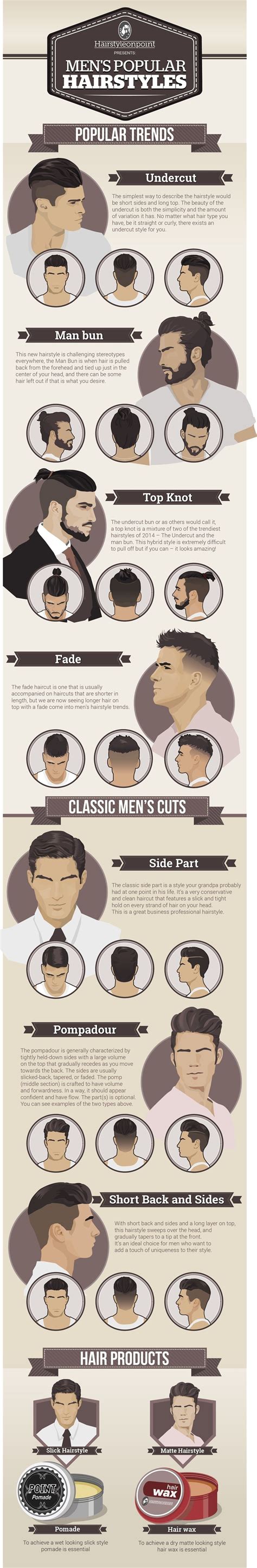 Átfogó infographic a man bun fajtáiról