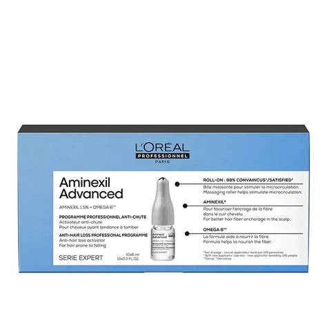 Infografika: Aminexil Advanced program működési elve és heti használati ütemterv
