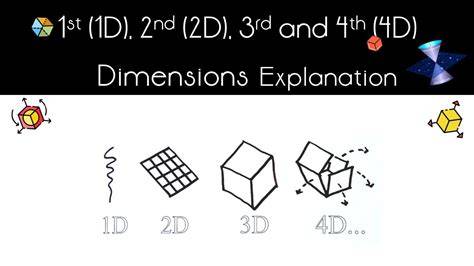 Infografika: 1D klasszikus, 2D duplázó, 3D-5D volume technikák áttekintő diagramja
