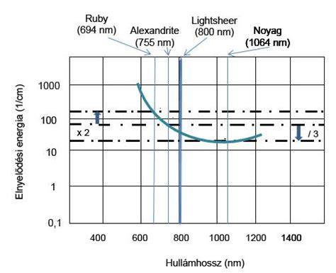 TitanLight protokoll ábra