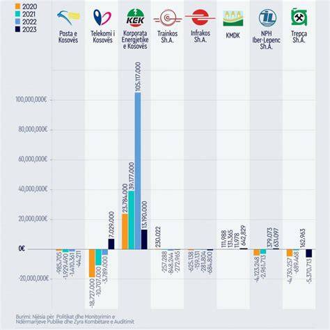 Infografika a legnépszerűbb orr- és fülszőrzetnyíró modellekről