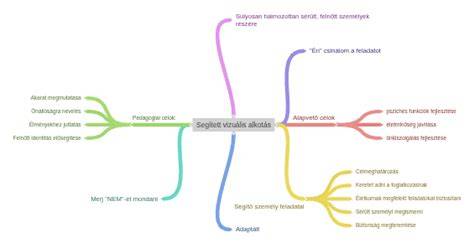 vöröshagyma sampont hordozó összetevők vizuális diagram