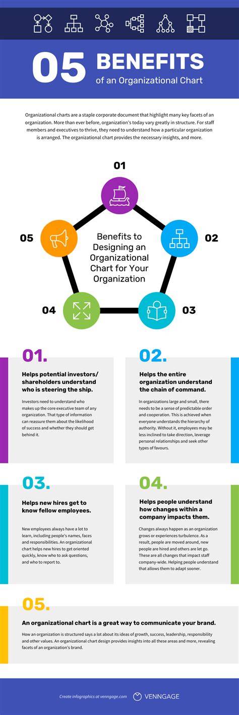 infographic of cooperative structure and benefits