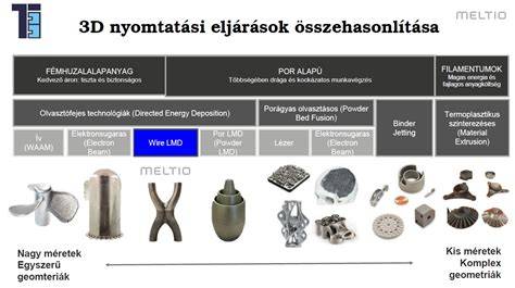 Infografika: 3D Cube technológia előnyei a mindennapi fodrászati gyakorlatban