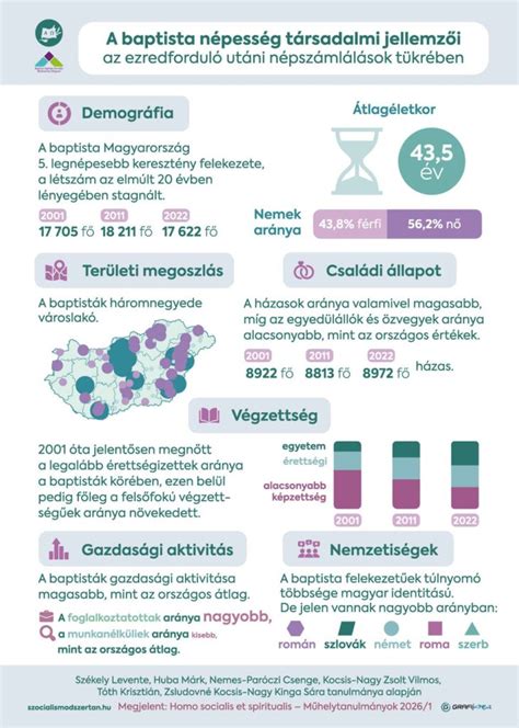 Infografika: Hair Tóth szolgáltatások és képzések áttekintése