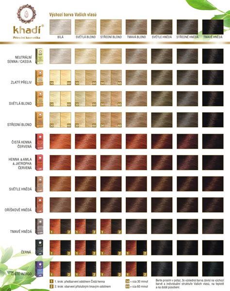 Infografika: Henna fogyasztói út - VOONO és Khadi példák