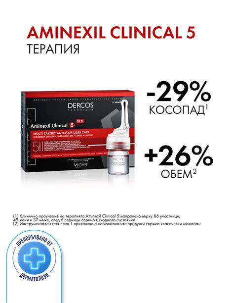 Infografika: Aminexil Clinical 5 összetevők és hatásmechanizmus