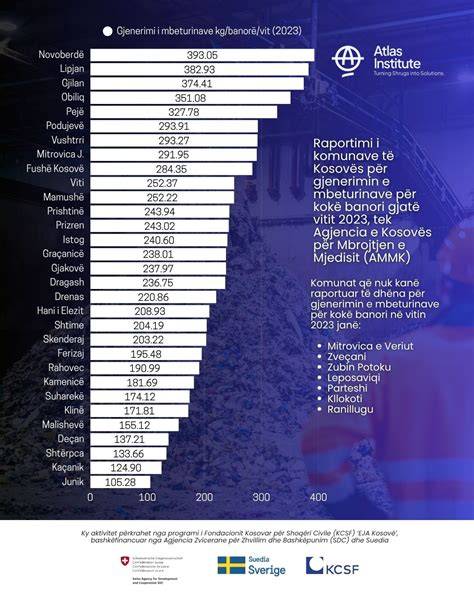 infografika a fodrászati szolgáltatásokról Zuglóban