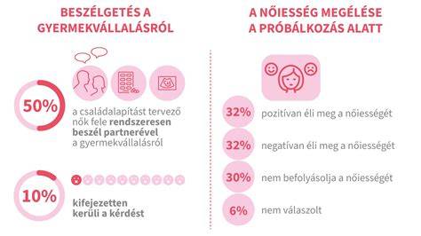 Infografika a Meqnes termékekről és piacról
