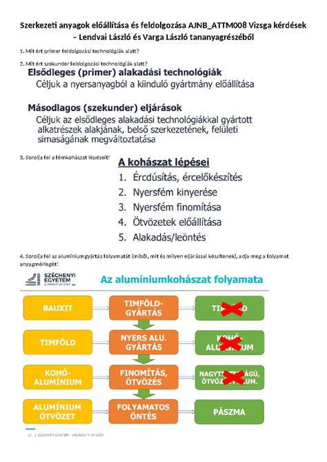 Infografika: Dallamosság és szerkezeti elemzések