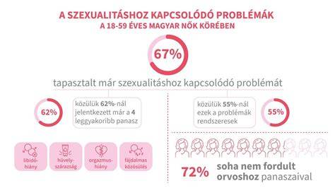 Infografika: A női tisztelet és társadalmi harmónia kapcsolata