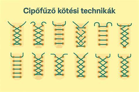 világosítási technikák diagramja