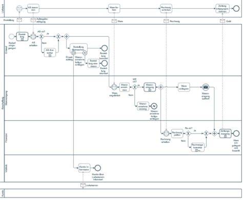 Színkorrekciós folyamat diagram