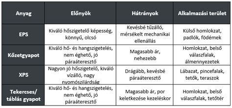 Különböző tonizáló samponok és maszkok összehasonlítása táblázat formájában