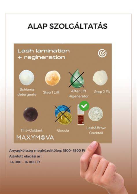 Infografika: Szempillalifting és laminálás folyamata