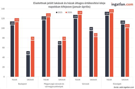 Grafikon: Borotvabetét használati idő és költséghatékonyság