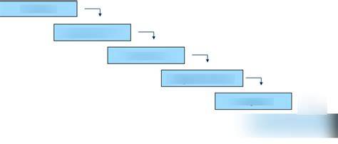 vízesés fonás ábra és lépések diagram