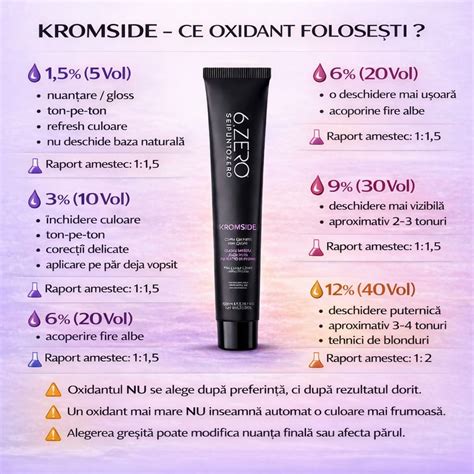 6_zero_kromside_krémhajfesték_kialitasa_infografika