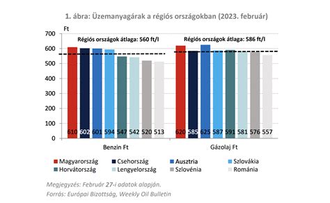 vizuális idővonal a magyar nemzeti rock fejlődéséről