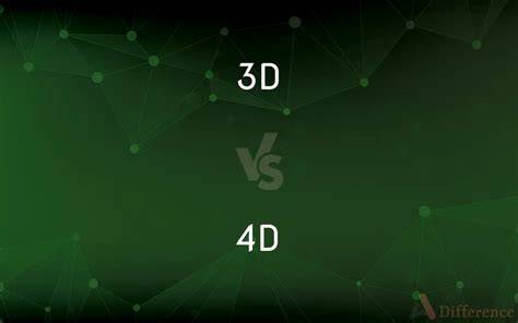 Részletes ábra: 3D vs. 4D pillák viselése