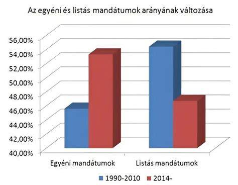 Infografika a Herbatint választási palettájáról és arányos keverésről