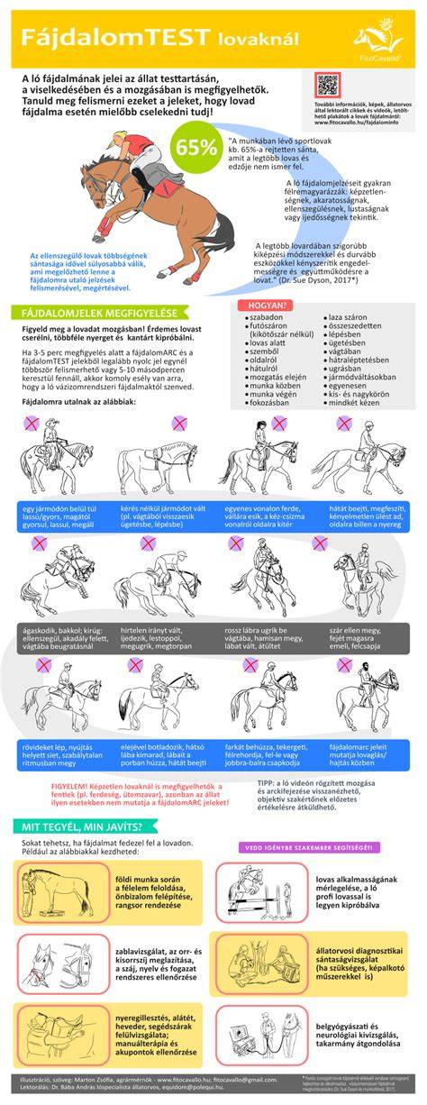 Infografika: hogyan csökken a fájdalom gyantázás közben