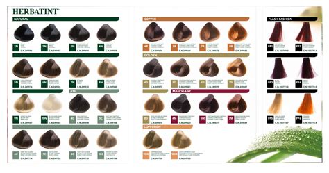 Herbatint hajfesték használata