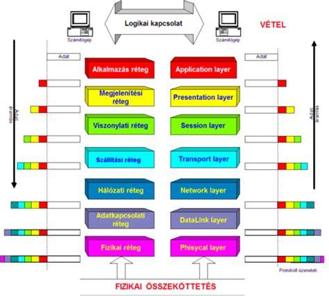 Infografika: NAT működése belső és külső hálózati rétegek között