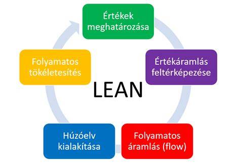Interakciós szemlélet diagram