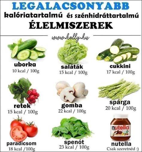 Étrend-tábla: hajbarát ételek