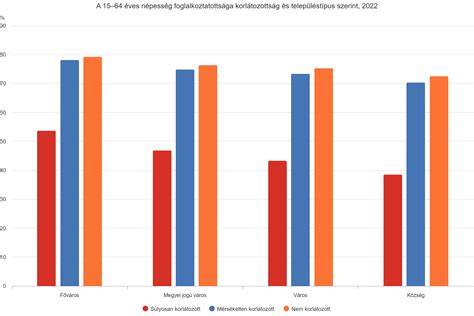 hajvágás és színezés vizsgafeladatok szemléltető grafikon