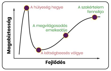 melírozás természethű hatás diagram