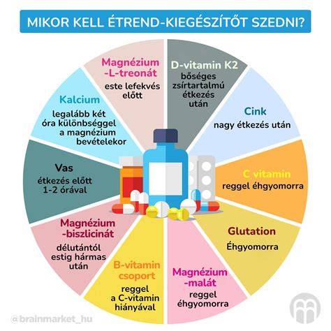 Infografika: anyagok és méretek