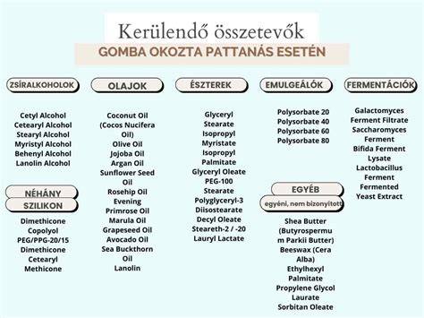 Infografika: Malassezia gomba és a korpásodás összefüggése