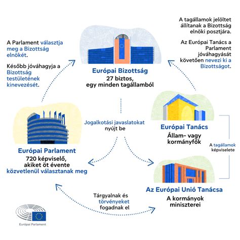 Infografika: Az évszaktípusok és a hajszínválasztás kapcsolata