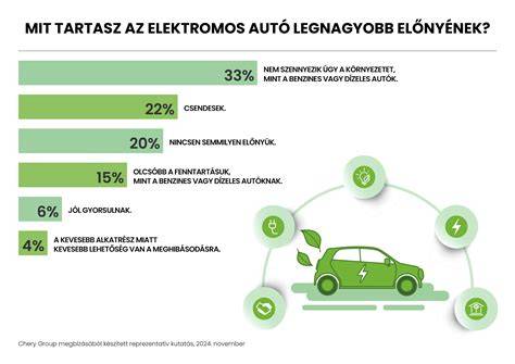 Infografika: elektromos borotvák típusai és előnyei