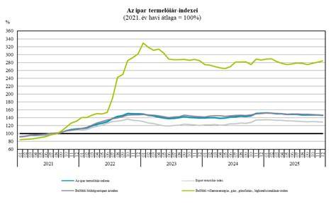 tiszaujvaros sminktetovalas arak grafikon