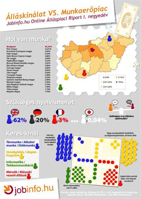 infografika a miskolci munkaerőpiac felépítéséről
