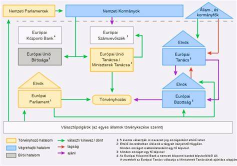 diagram: Kallos termékek főbb hatóanyagai és hatásai