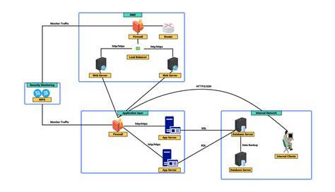 vízkőmentesítés csaptelepeken diagram