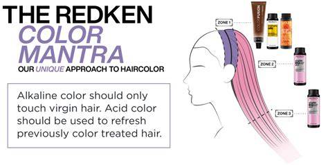 Redken Color Mantra zónás festési technika diagram